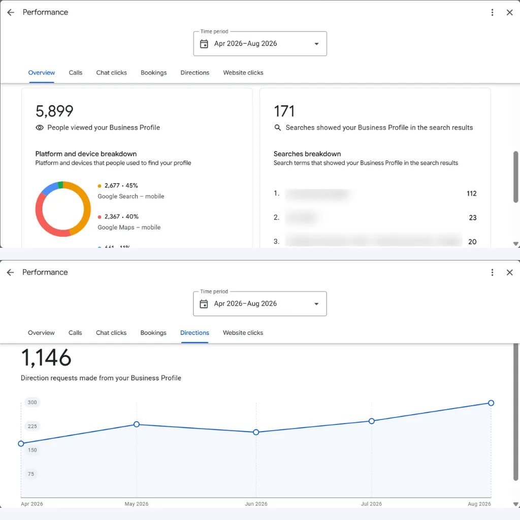 Google Business Profile results for a contractors business in New Braunfels