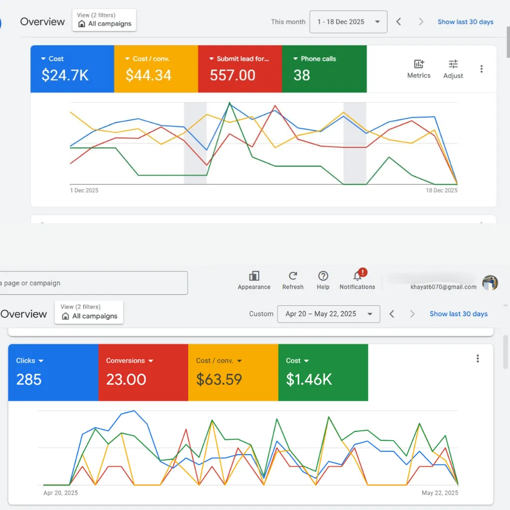 Google Ads campaign performance dashboard from a real local business account
