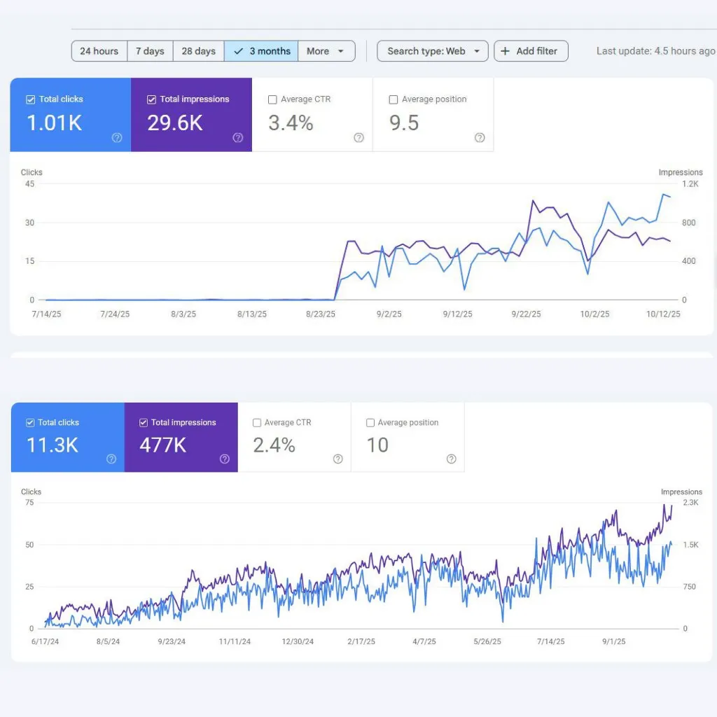 Google Search Console rankings for a home maintenance business in New Braunfels