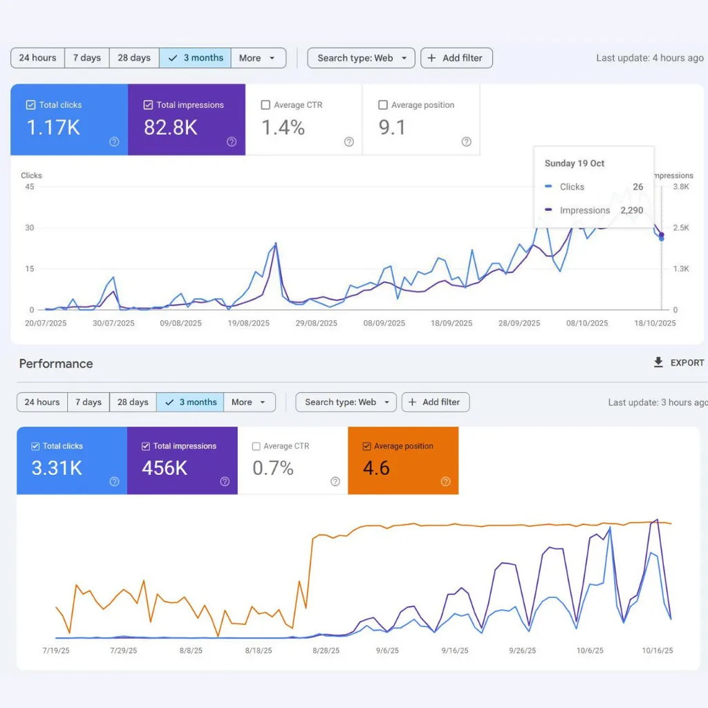 Google Search Console data for a contractors business managed by Khizar Hayat