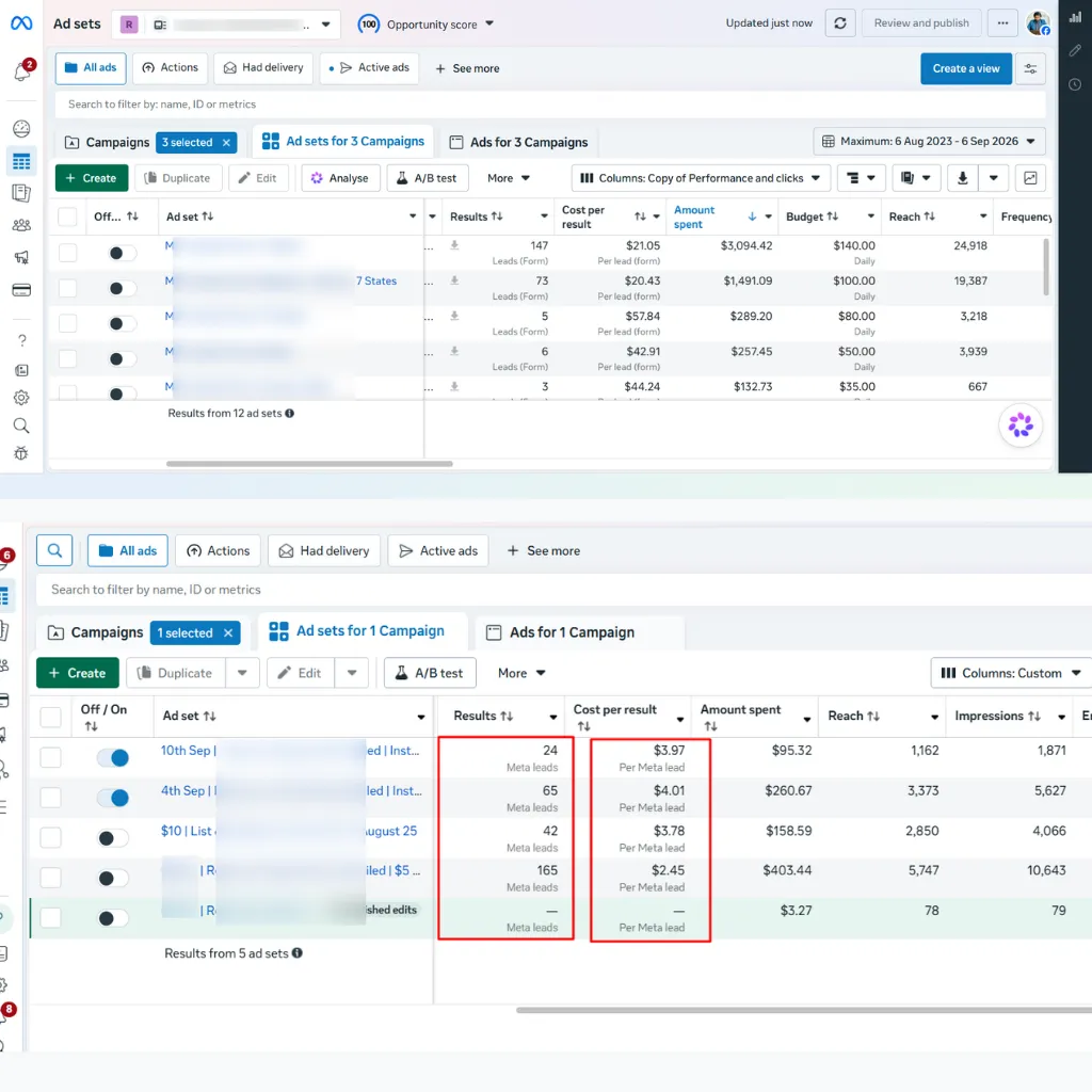 Meta Ads Facebook and Instagram campaign performance dashboard