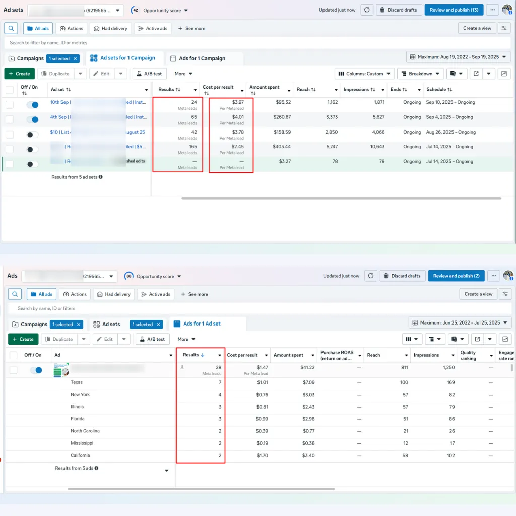 Meta Ads lead generation dashboard for a career services business in New Braunfels TX
