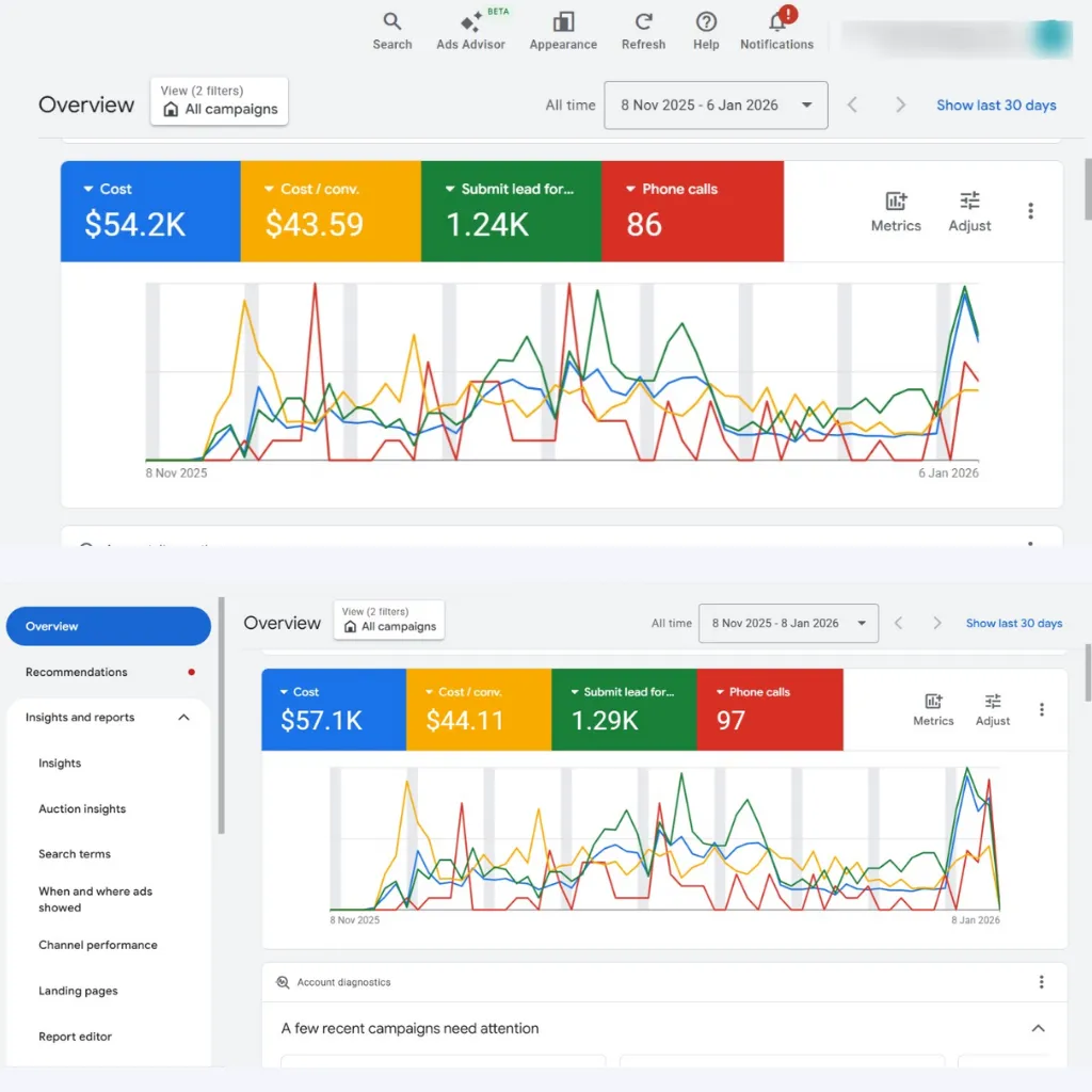 Google Ads campaign reporting dashboard for a roofing business