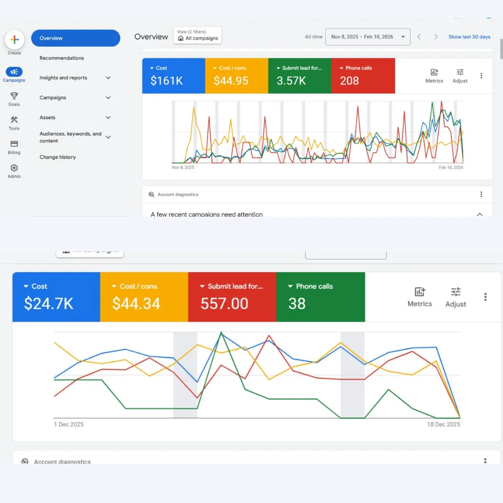 Google Ads campaign results for local businesses in New Braunfels TX managed by Khizar Hayat