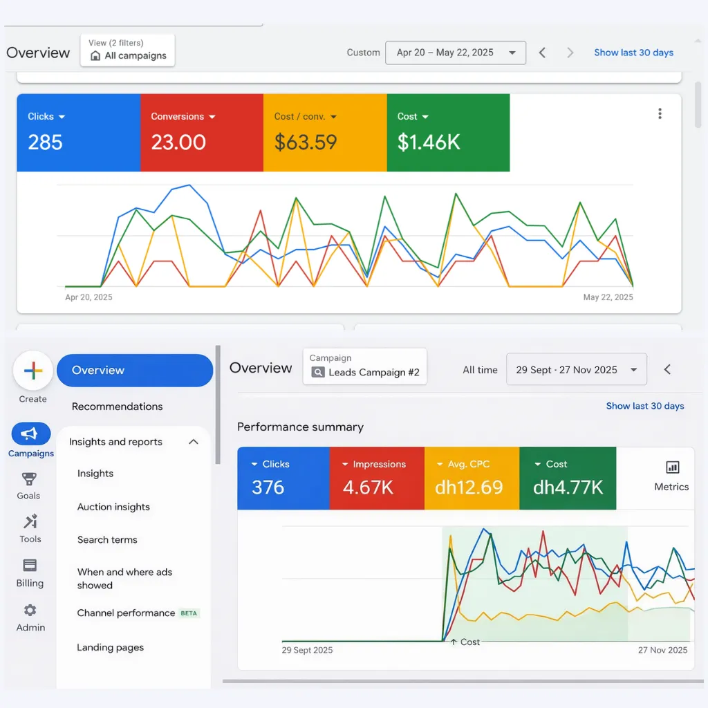 Google Ads analytics dashboard for a home maintenance business