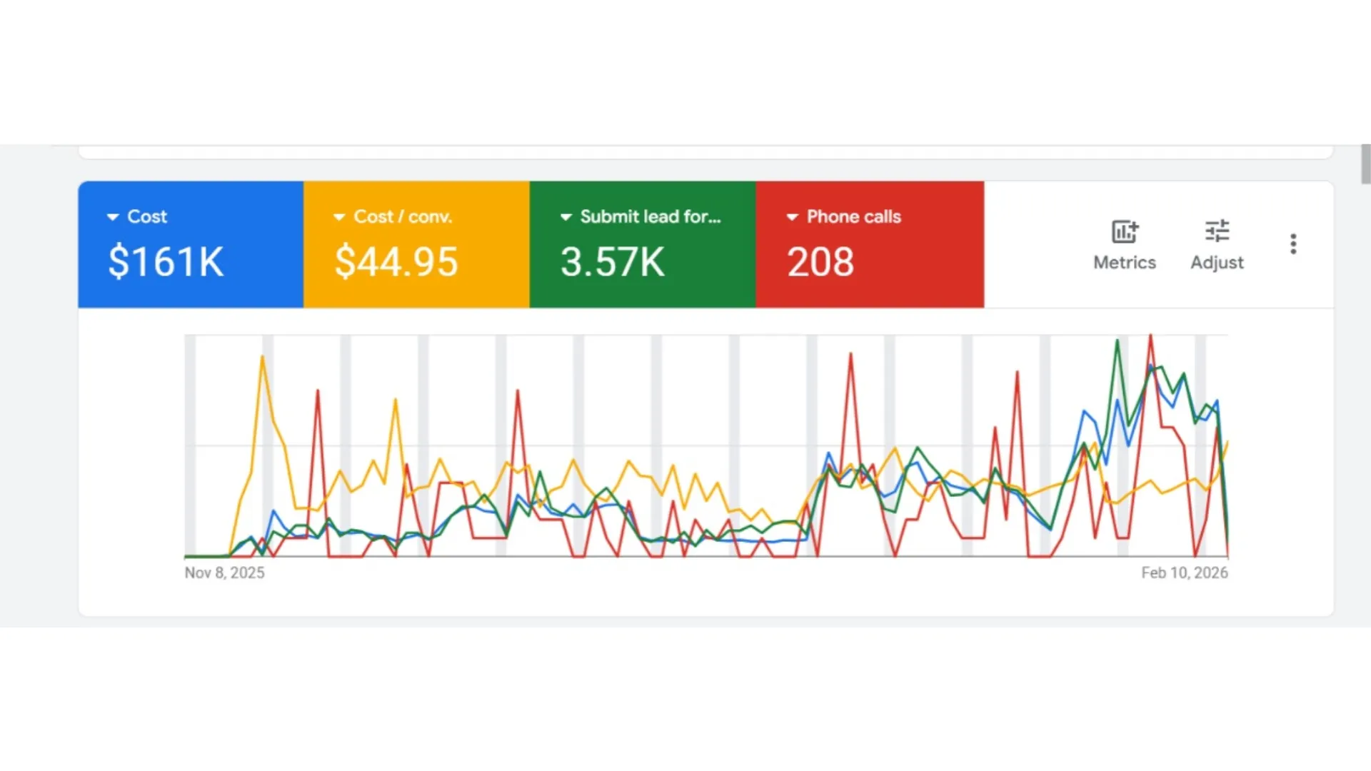 google ads management new braunfels local business dashboard