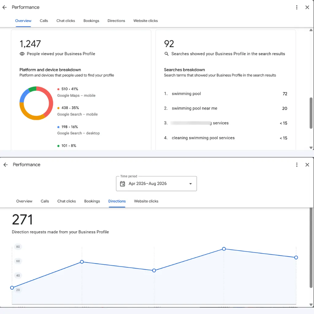 Google Business Profile stats for a swimming pool business in New Braunfels