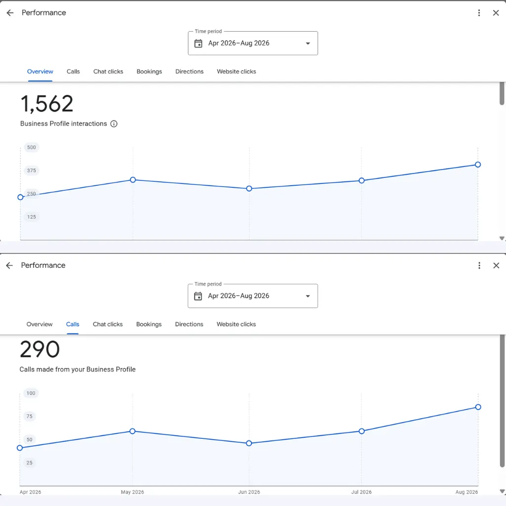 Google Business Profile stats for an auto maintenance business in New Braunfels