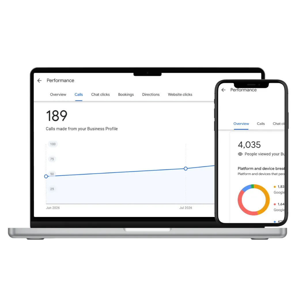 Google Business Profile calls for a roofing business in Texas