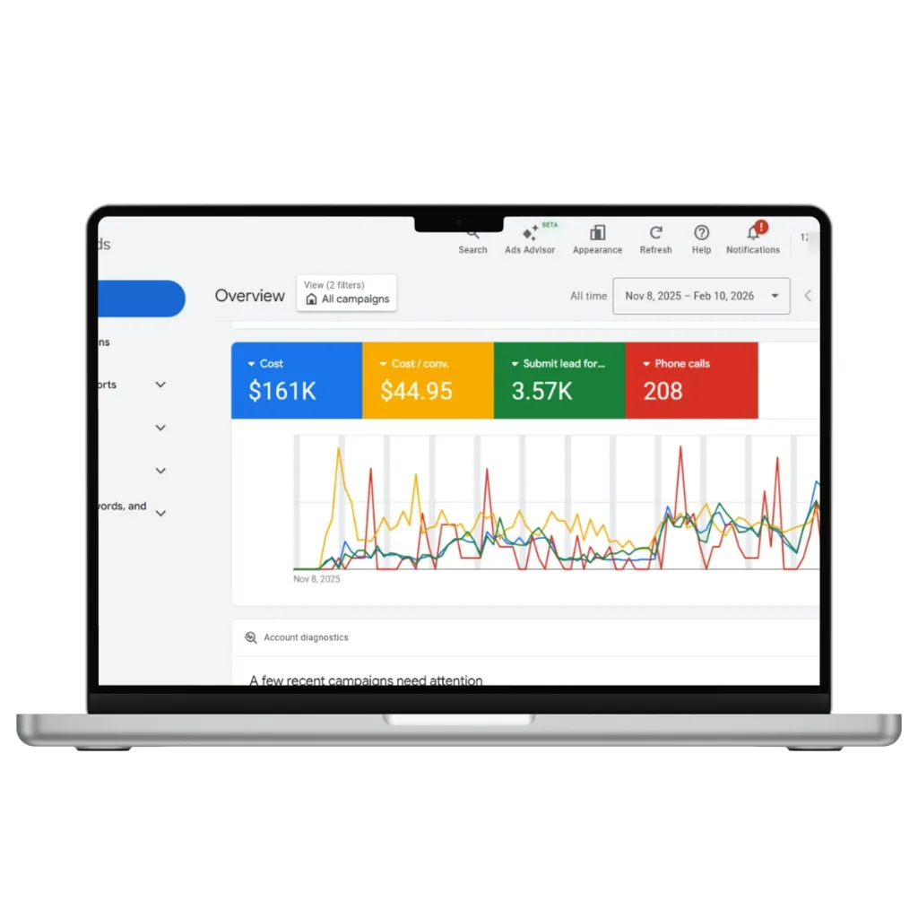 Google Ads spend, form leads, and phone calls for an insurance client