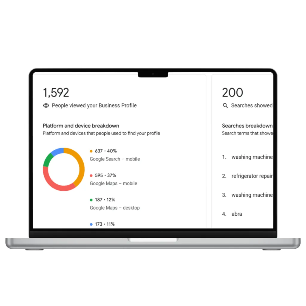 Business Profile views for an appliance repair company