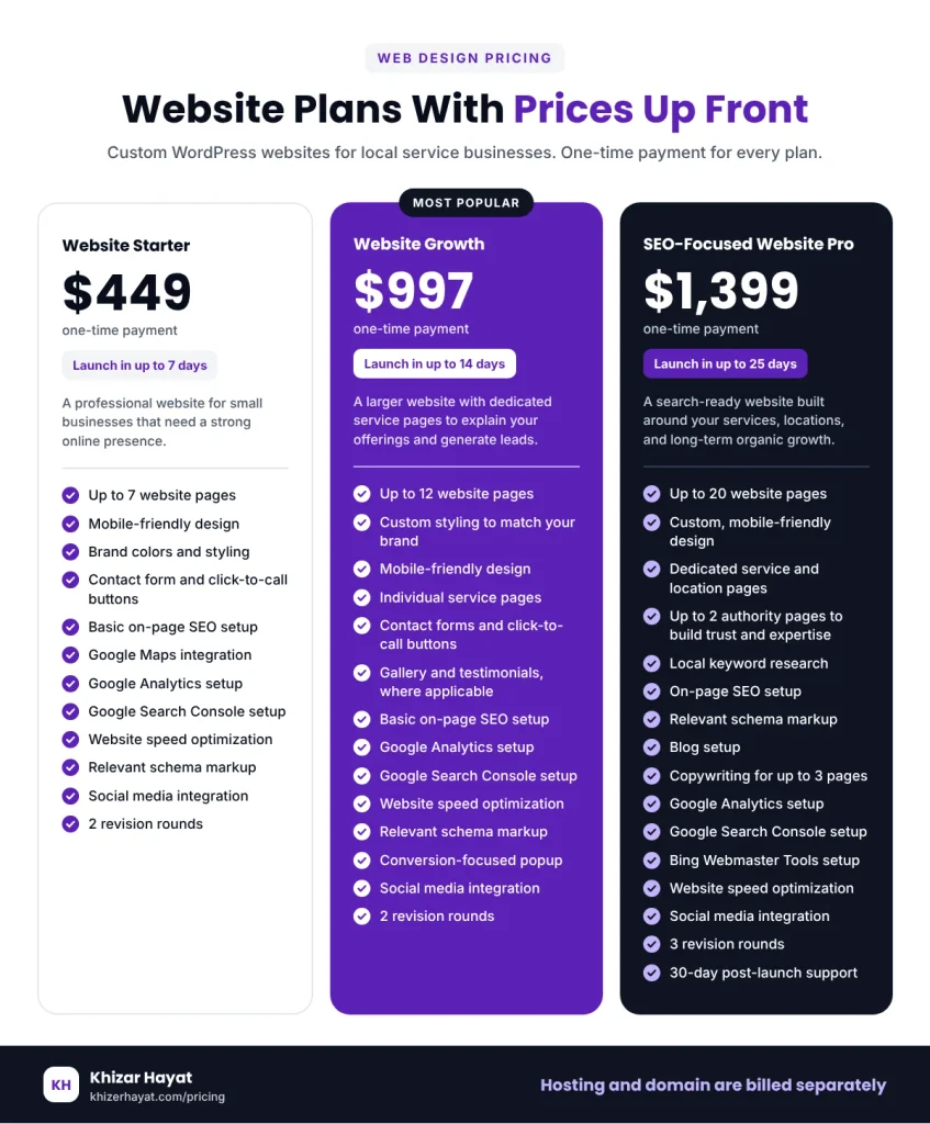 website design pricing plans